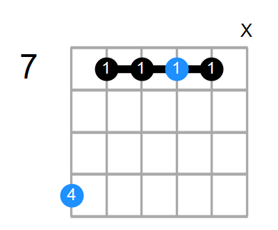 Dadd9 Chord